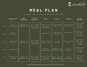 Meal PLans