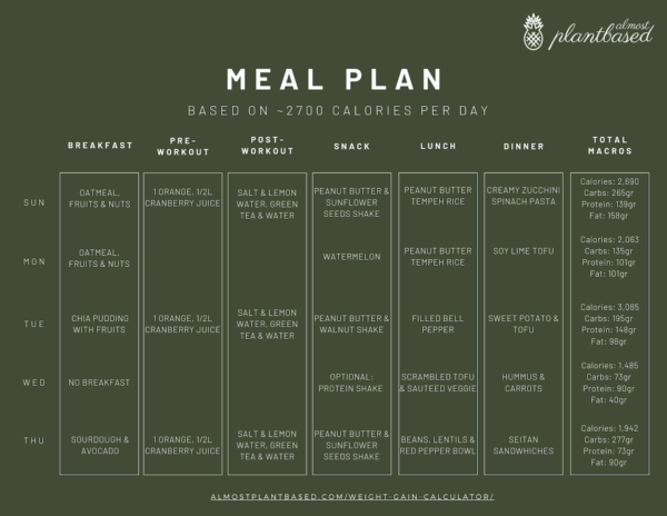 Meal PLans